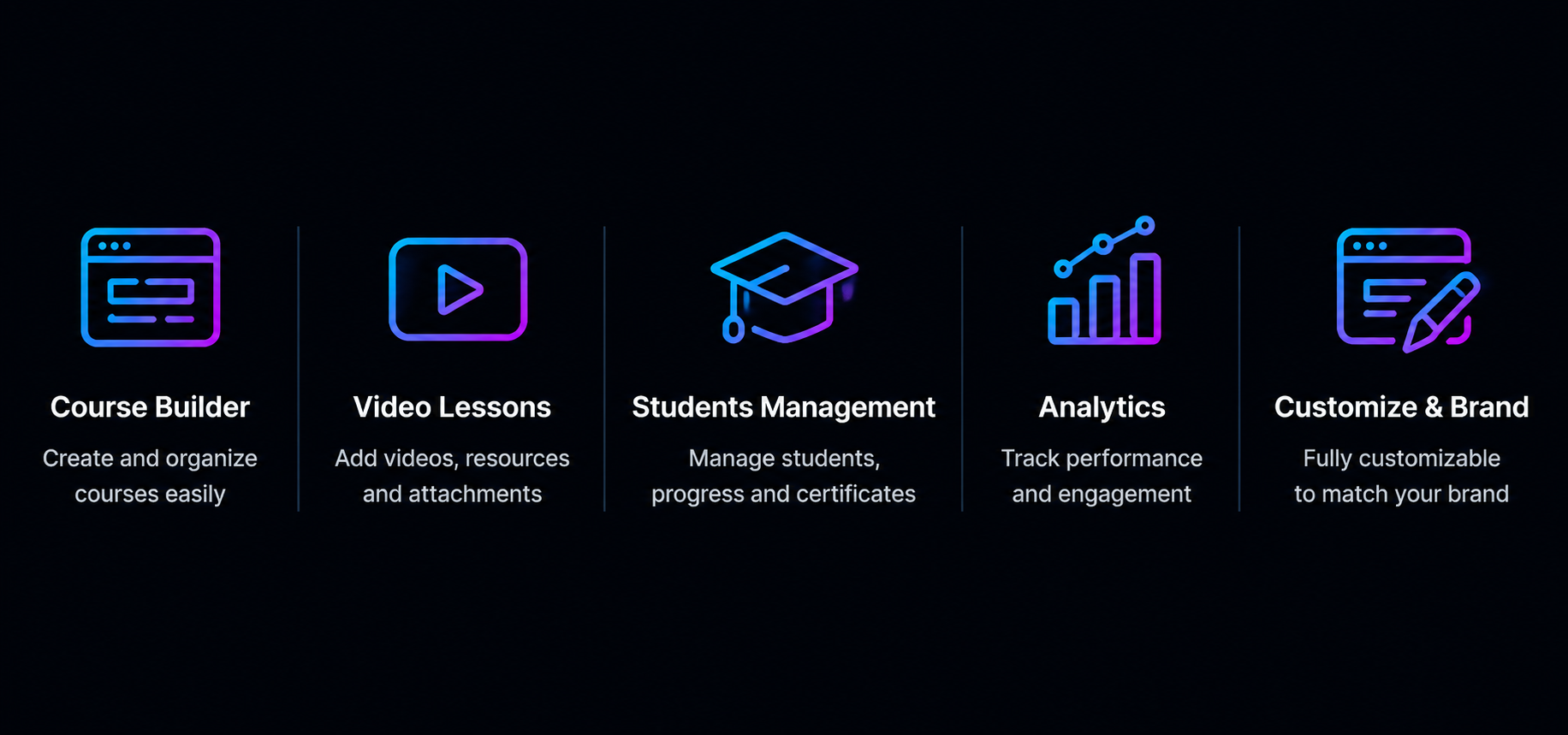 Learn Studio course builder video lessons students analytics and brand features